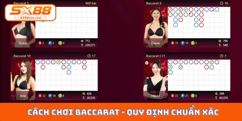 Cách chơi Baccarat